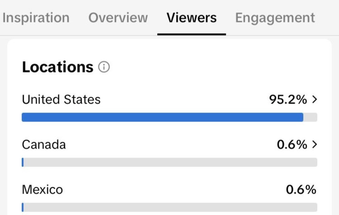 TikTok analytics showing 95.2% of viewers located in the United States