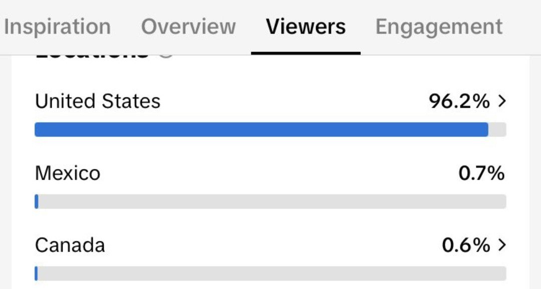 TikTok analytics showing 96.2% of viewers located in the United States